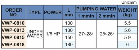 Koelvloeistofpomp, 150 mm, 0,15 kw, 230v